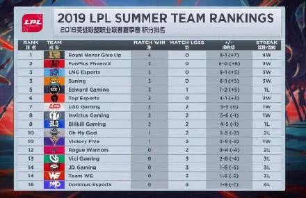  国米绝杀登顶积分榜，榜首易主  
